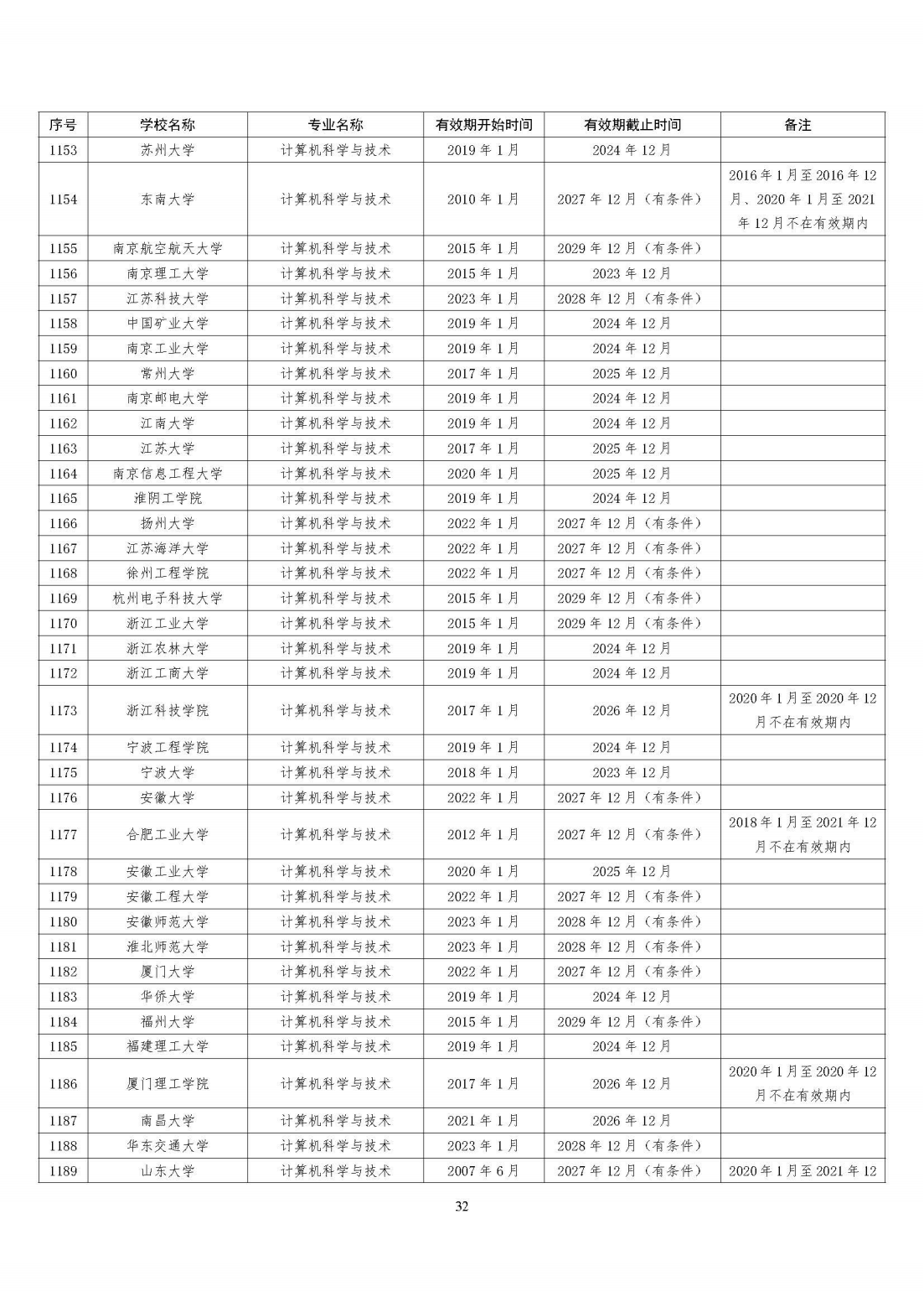 全国321所高校2395个专业通过工程教育专业认证（截至2023年底）
