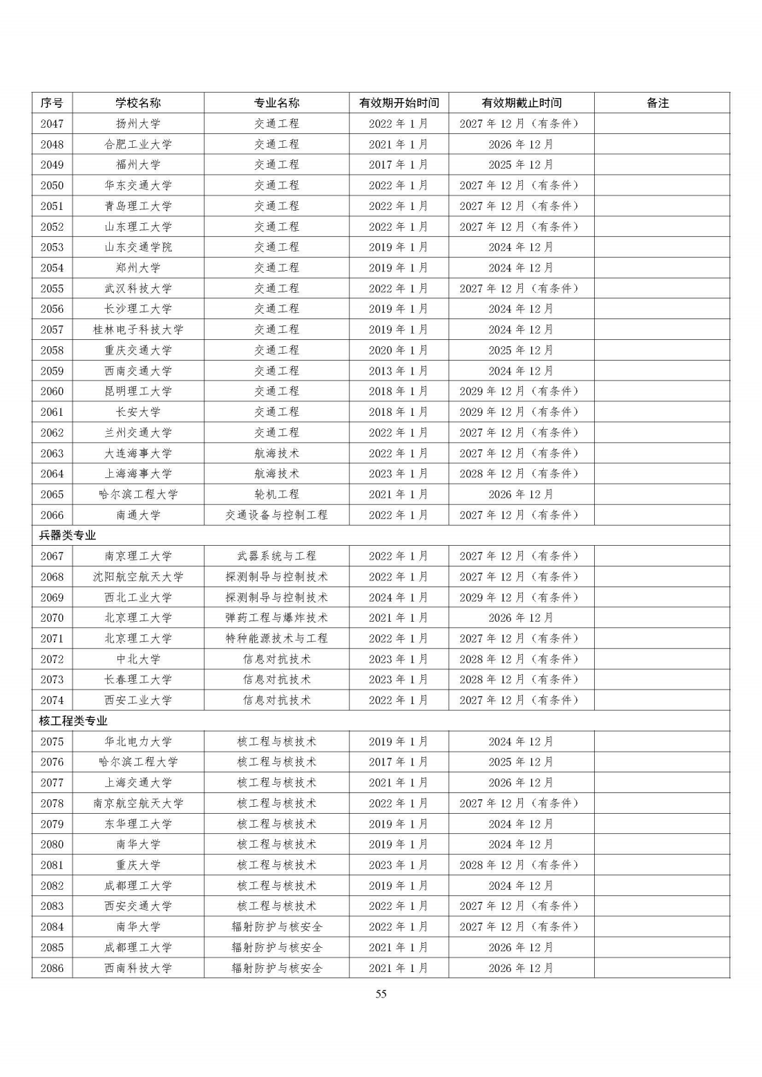 全国321所高校2395个专业通过工程教育专业认证（截至2023年底）