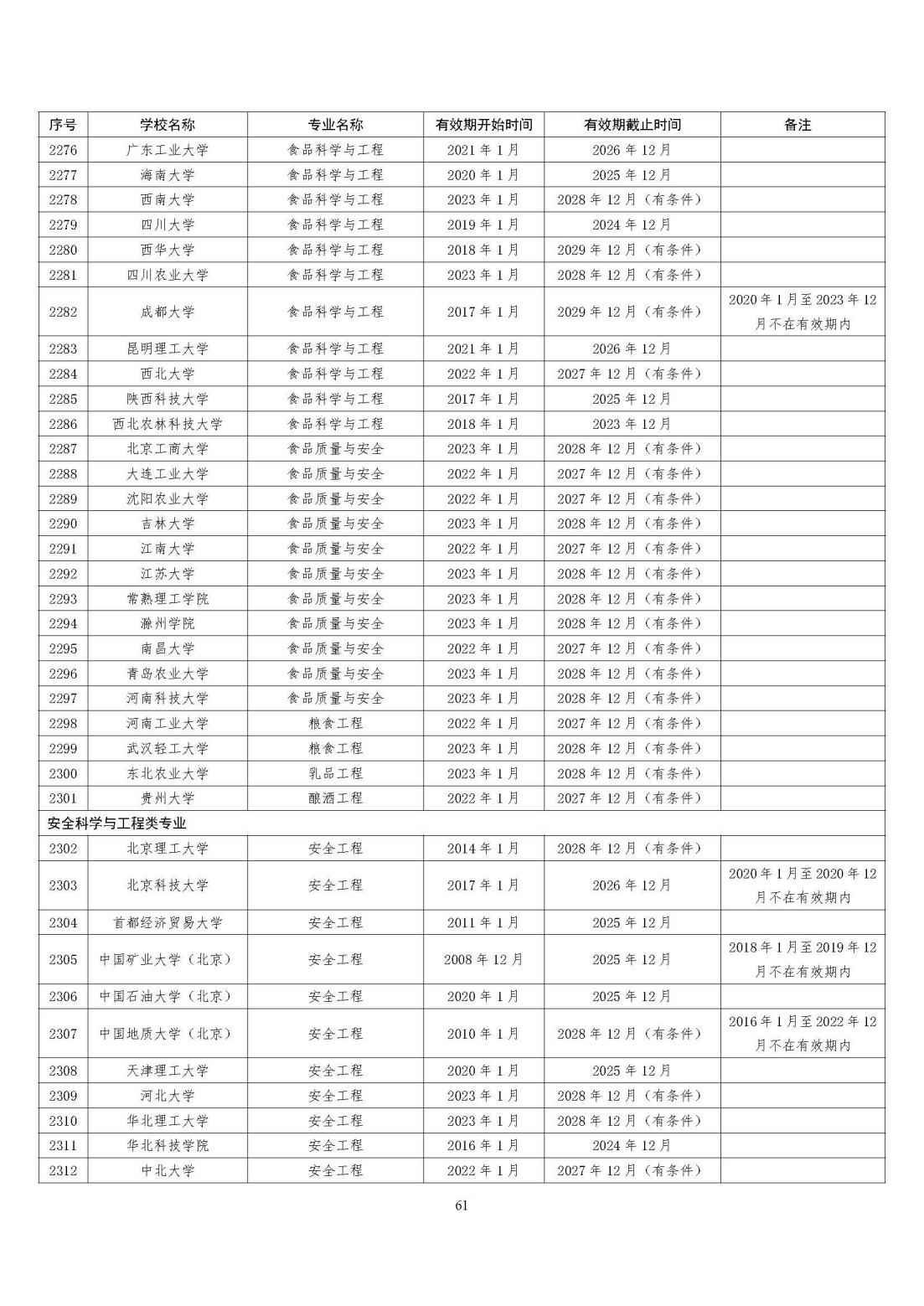 全国321所高校2395个专业通过工程教育专业认证（截至2023年底）