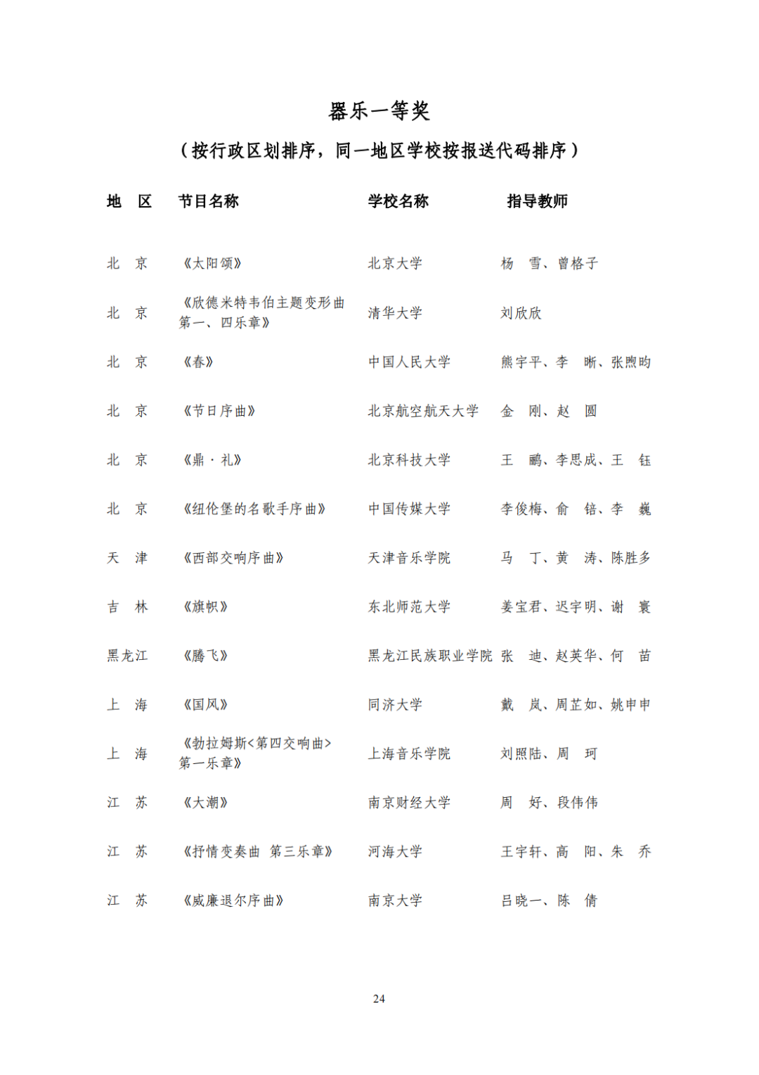 教育部公布评选结果！来看名单→