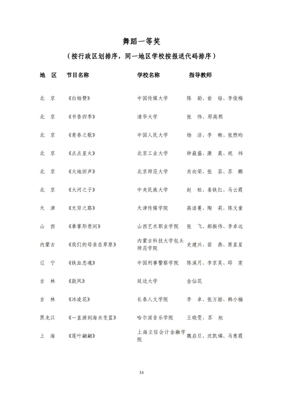 教育部公布评选结果！来看名单→