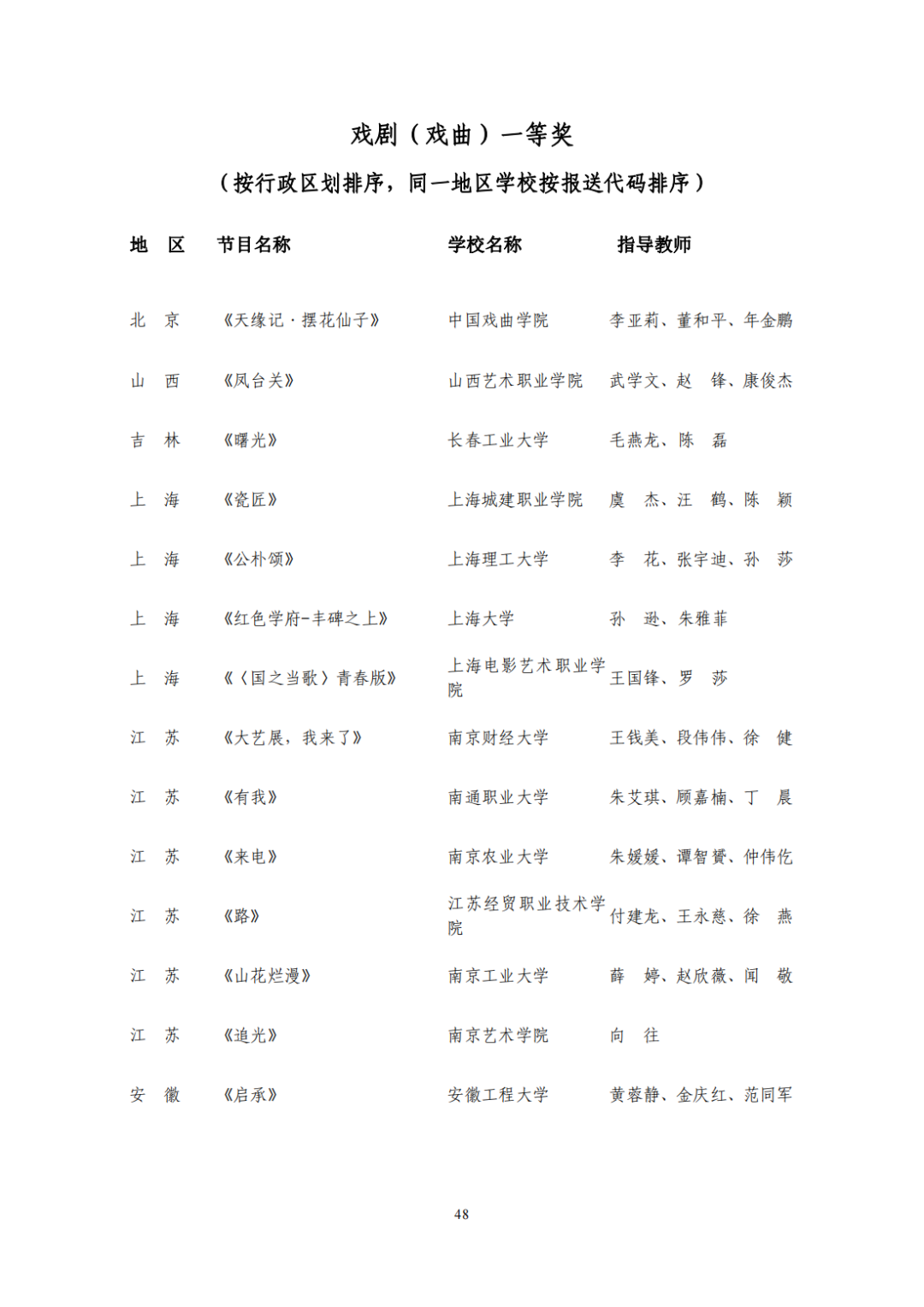 教育部公布评选结果！来看名单→