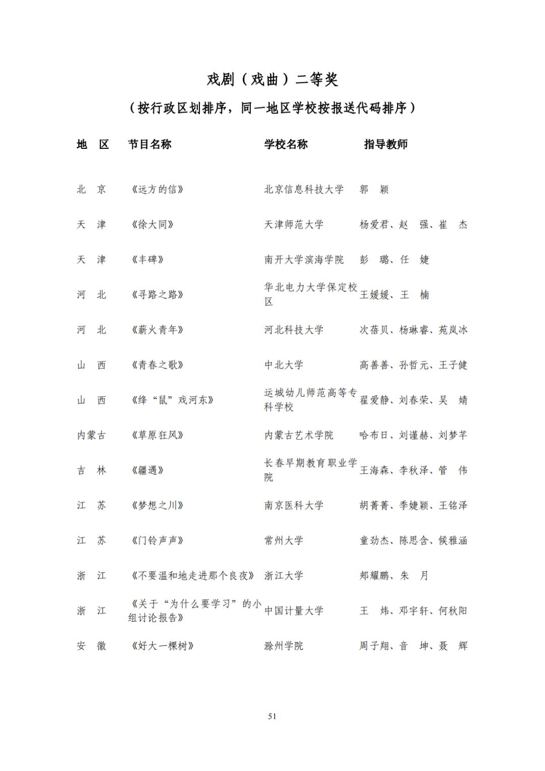 教育部公布评选结果！来看名单→
