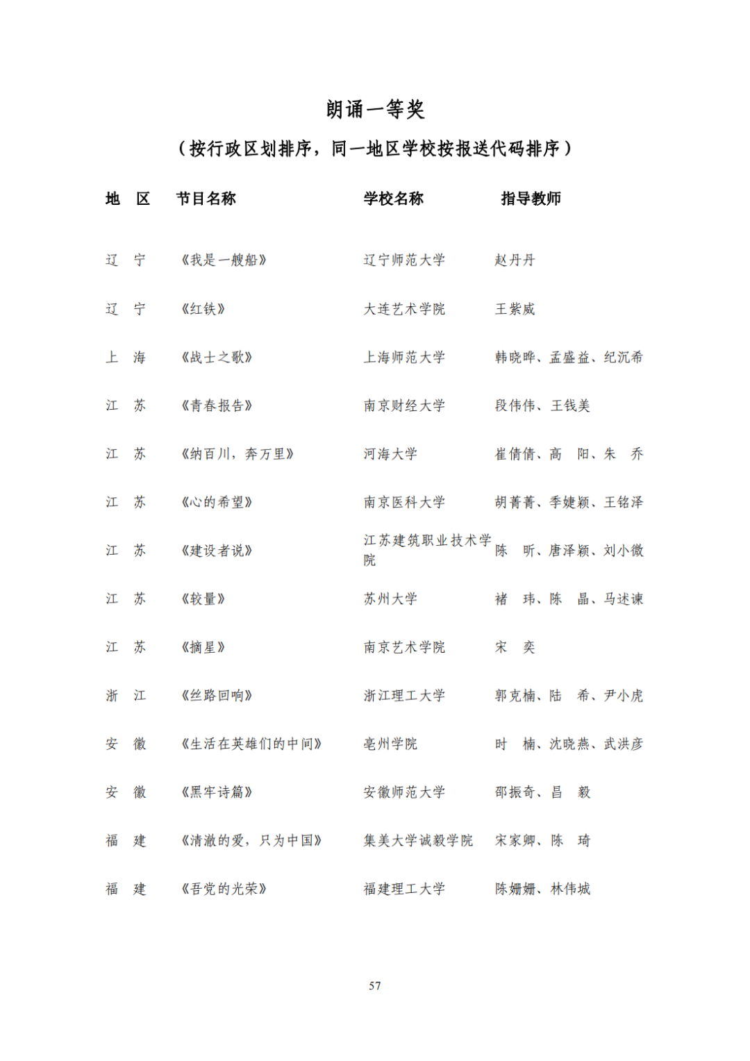 教育部公布评选结果！来看名单→