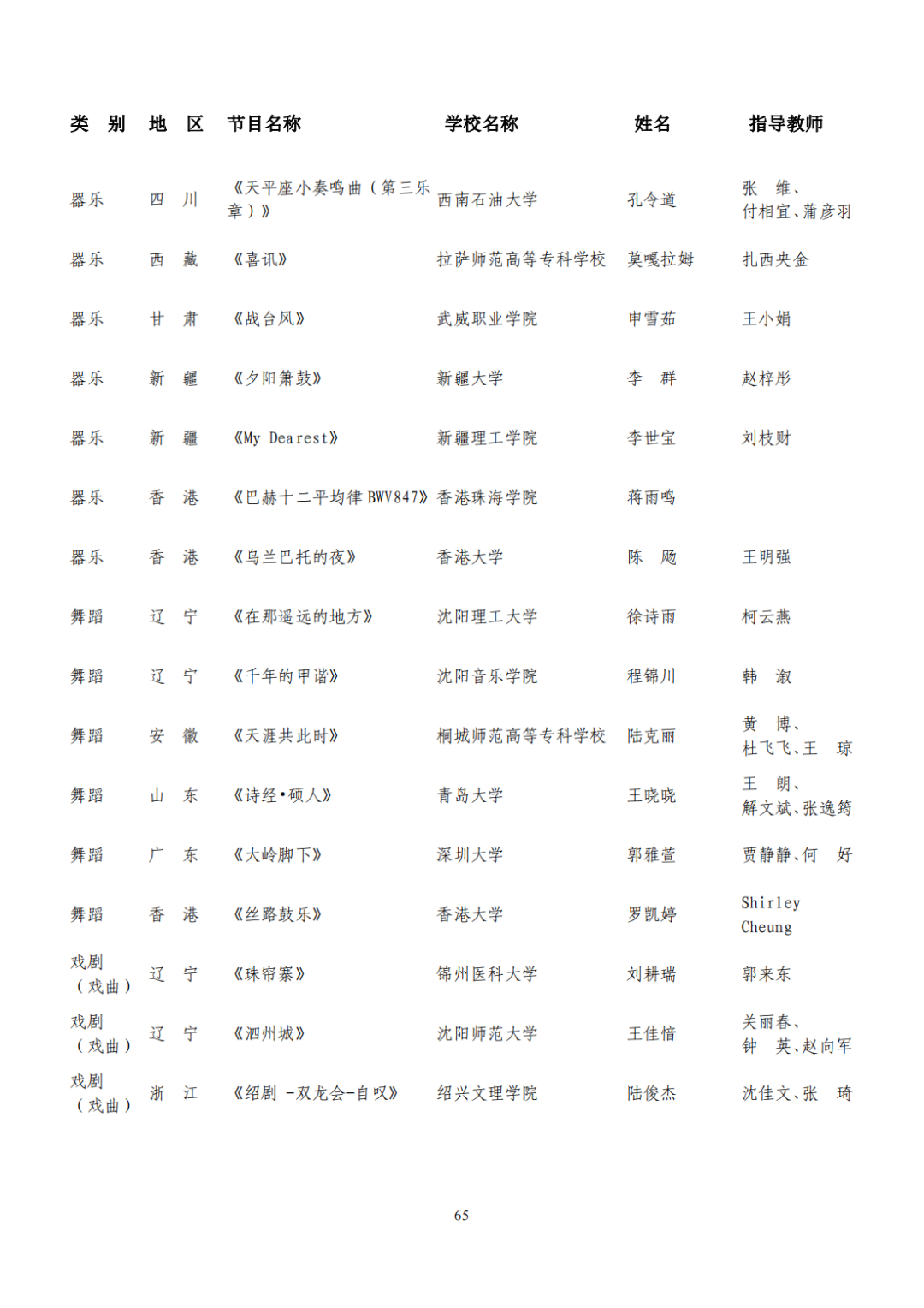 教育部公布评选结果！来看名单→
