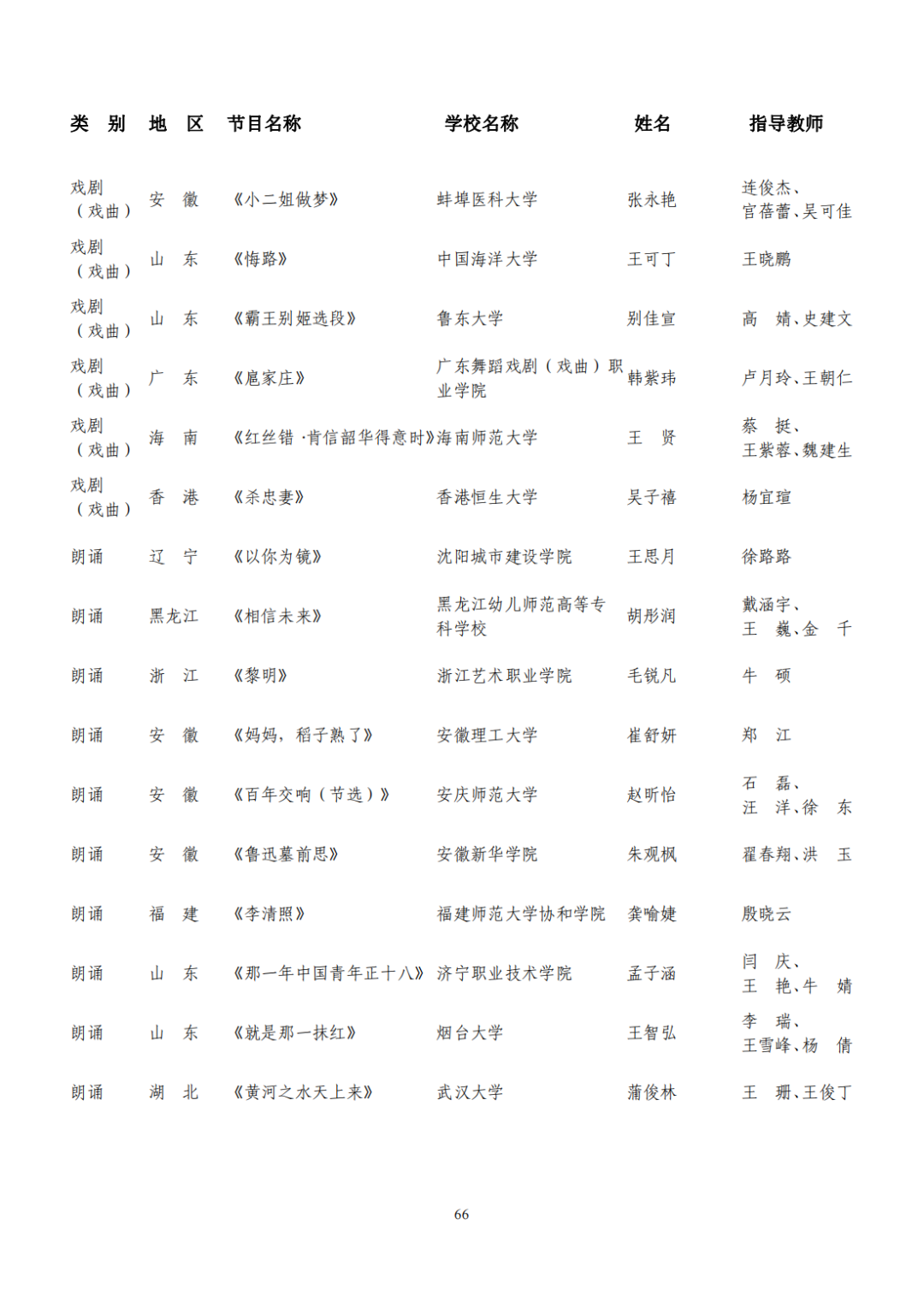 教育部公布评选结果！来看名单→