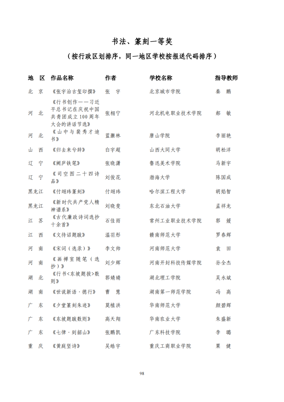 教育部公布评选结果！来看名单→
