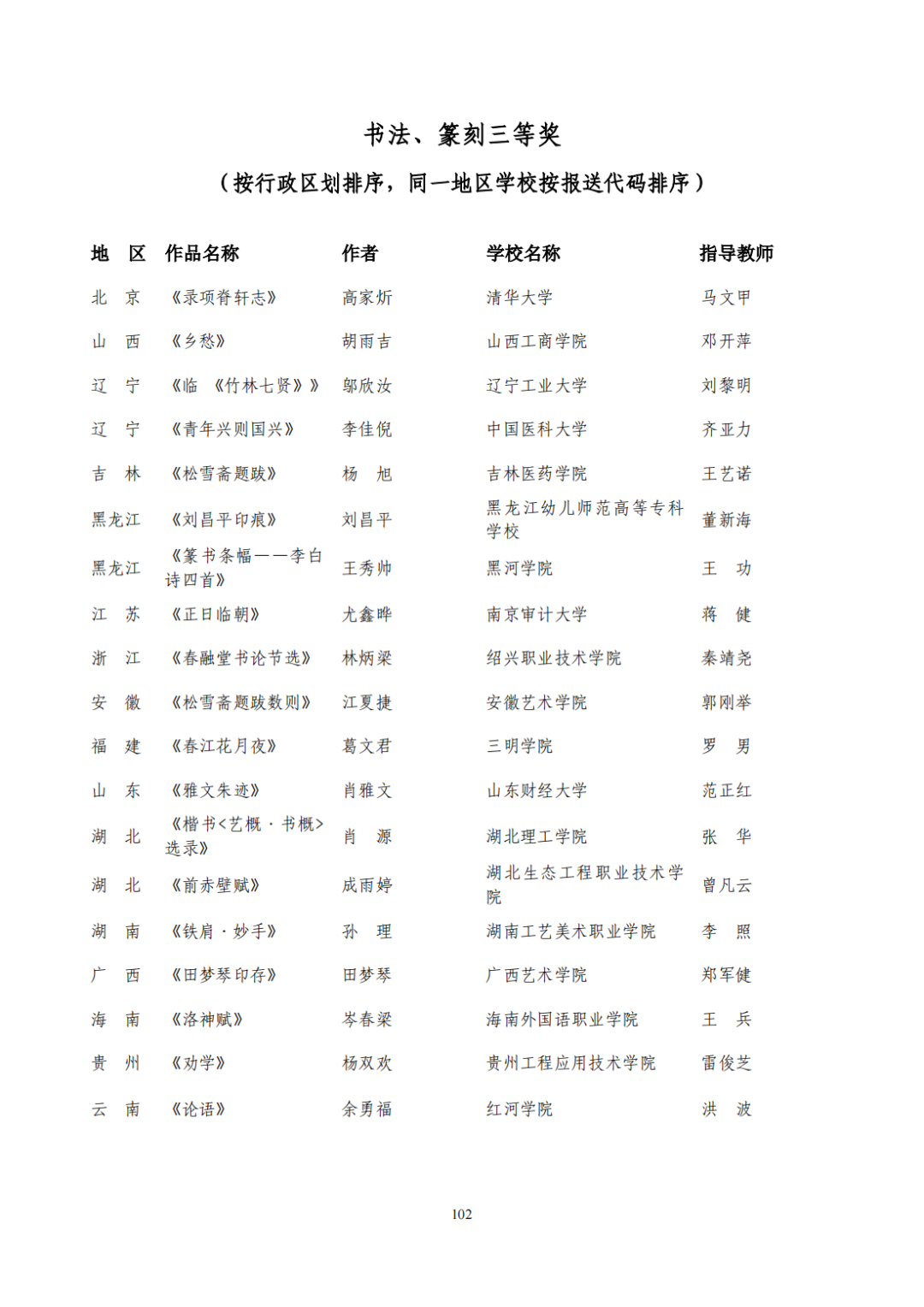 教育部公布评选结果！来看名单→