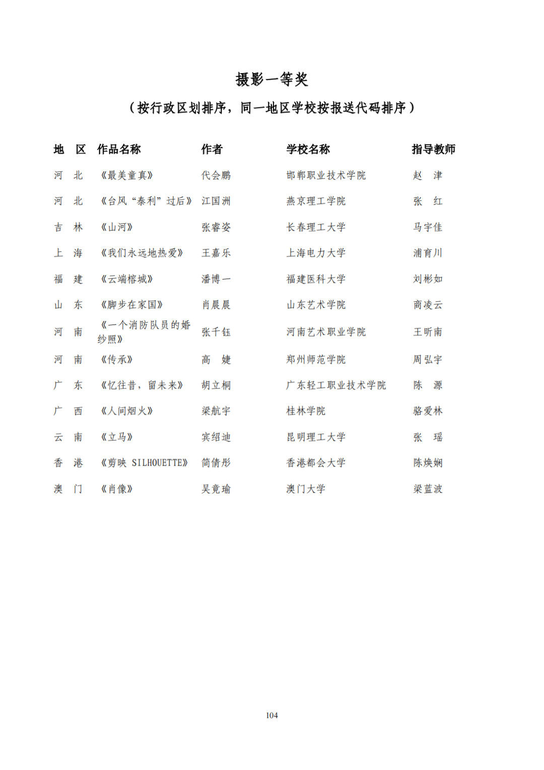 教育部公布评选结果！来看名单→
