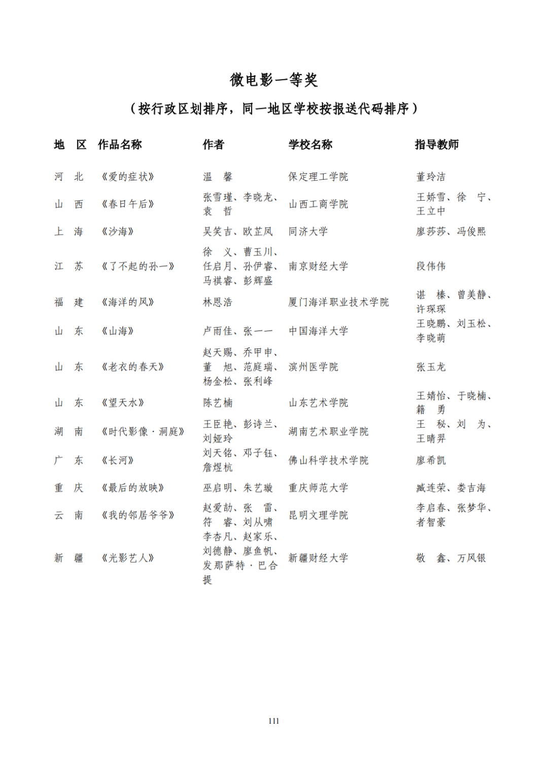 教育部公布评选结果！来看名单→