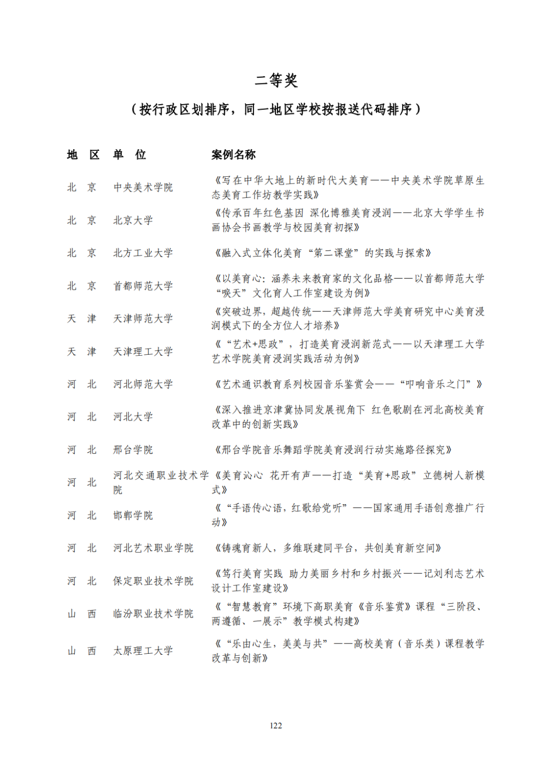 教育部公布评选结果！来看名单→