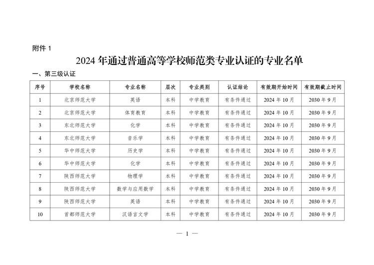 教育部公布2024年通过普通高等学校师范类专业认证专业名单