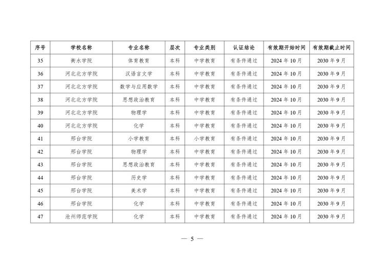 教育部公布2024年通过普通高等学校师范类专业认证专业名单