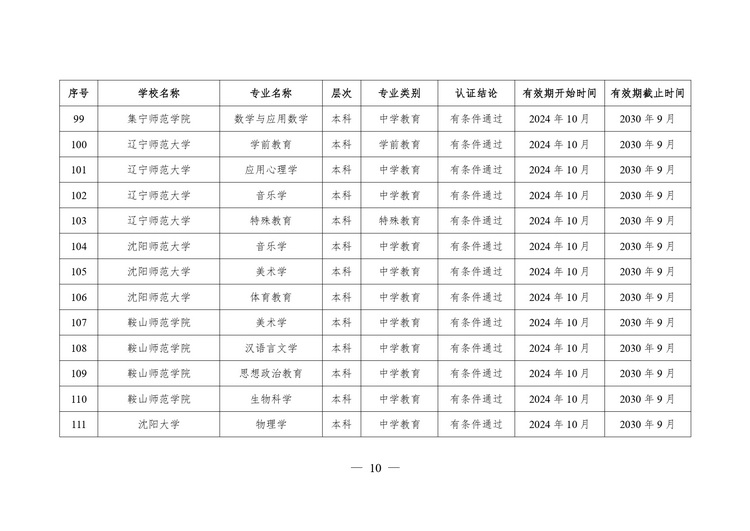 教育部公布2024年通过普通高等学校师范类专业认证专业名单