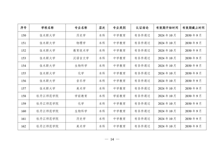 教育部公布2024年通过普通高等学校师范类专业认证专业名单