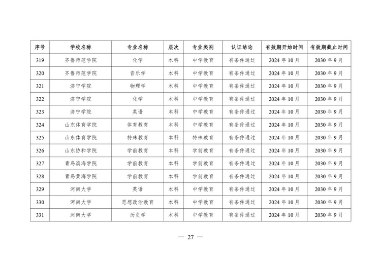 教育部公布2024年通过普通高等学校师范类专业认证专业名单