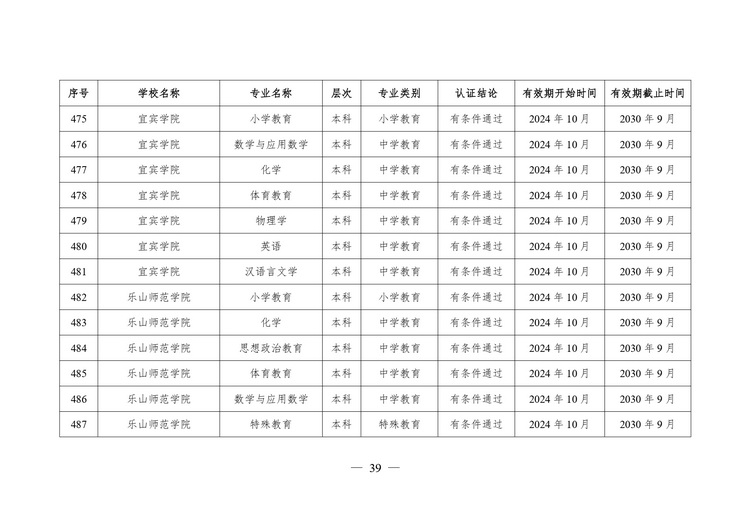教育部公布2024年通过普通高等学校师范类专业认证专业名单
