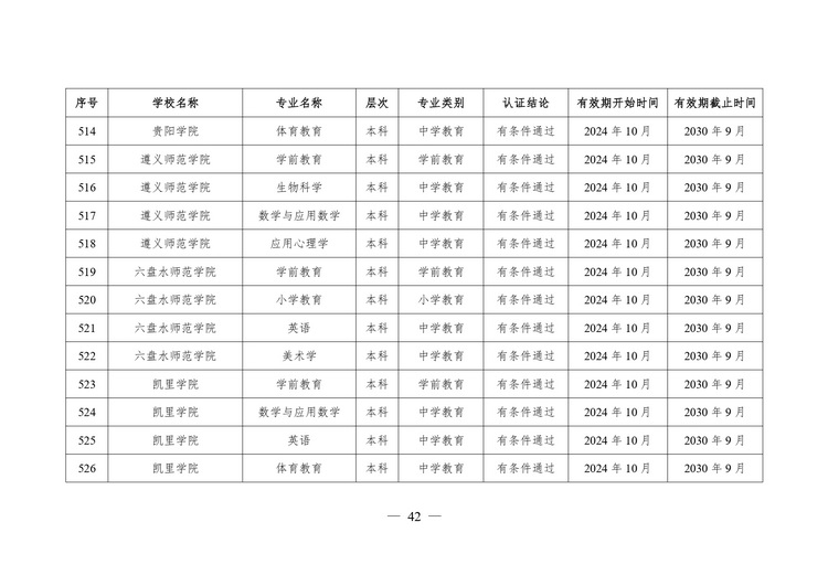 教育部公布2024年通过普通高等学校师范类专业认证专业名单