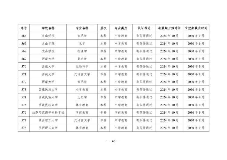 教育部公布2024年通过普通高等学校师范类专业认证专业名单