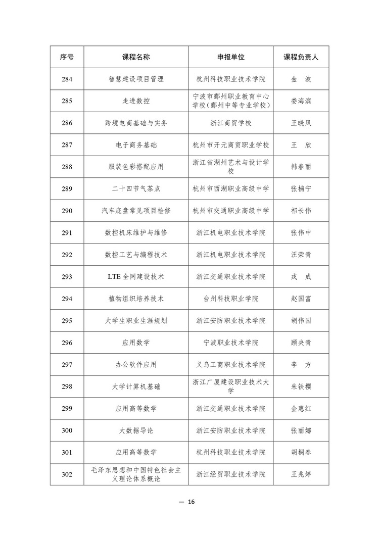 914门！教育部公布2023年职业教育国家在线精品课程名单