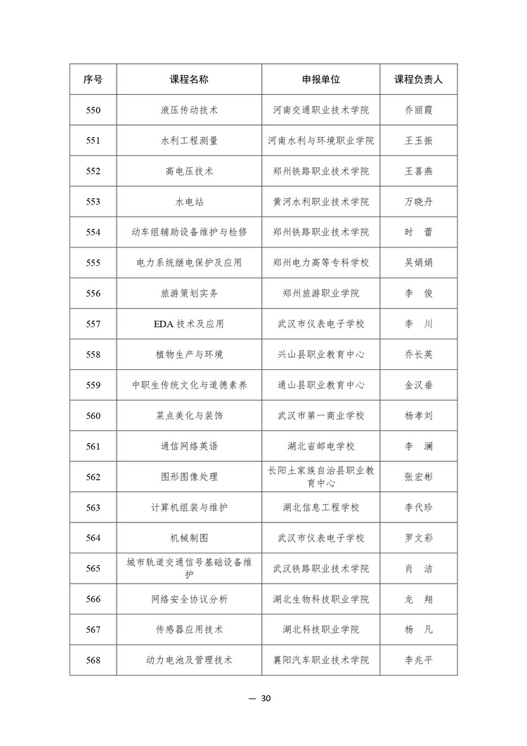 914门！教育部公布2023年职业教育国家在线精品课程名单