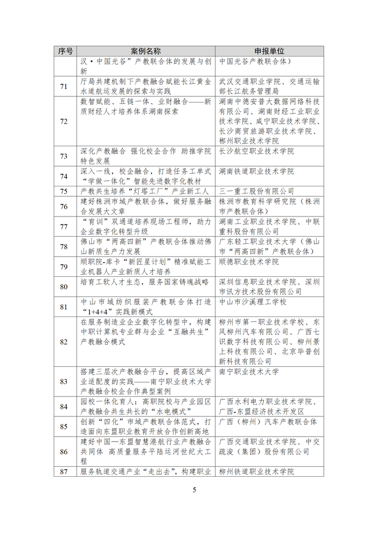 拟确定133个！教育部公示2024年产教融合、校企合作典型案例遴选结果