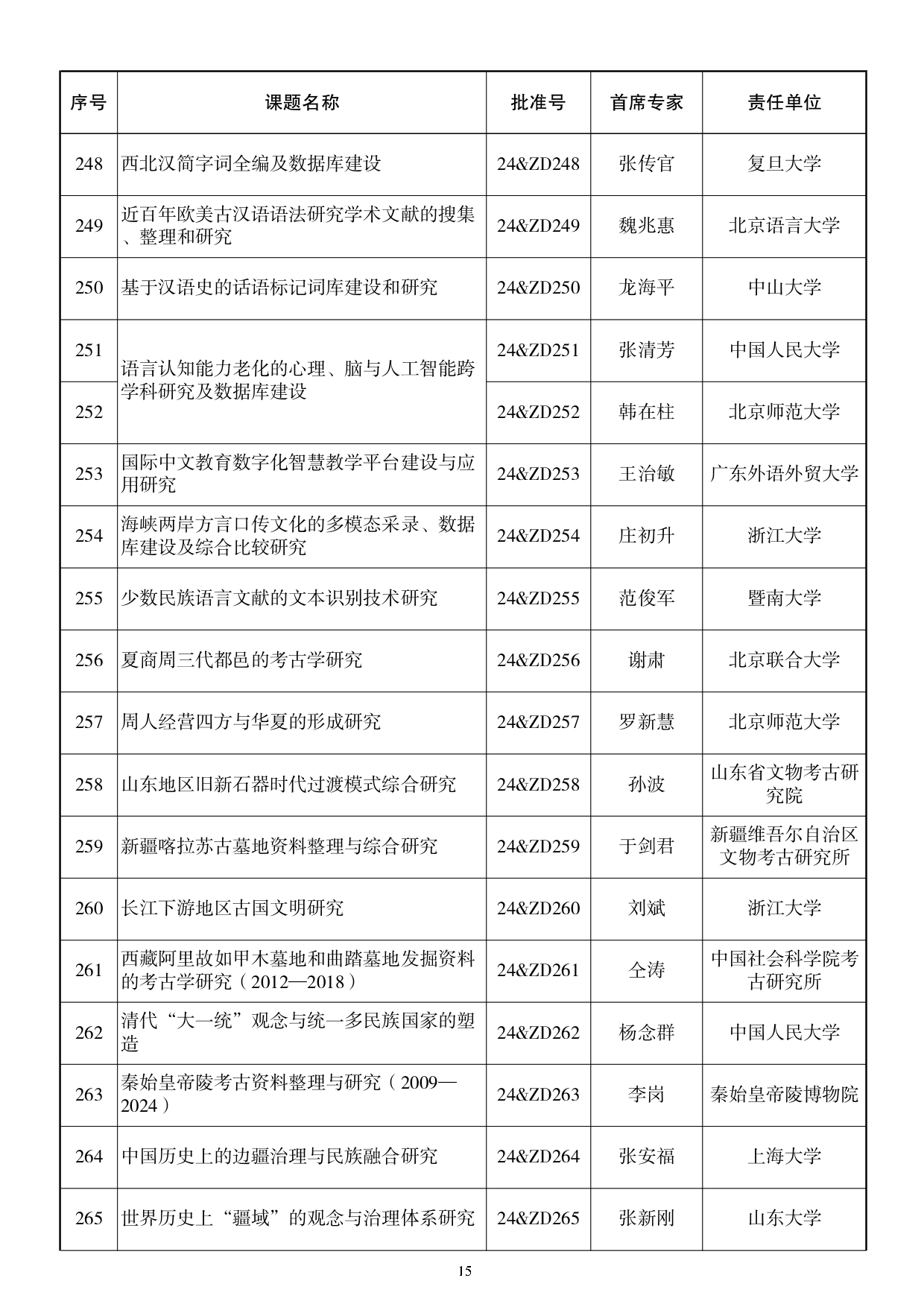 115所高校入选！2024国家社科基金重大项目公布