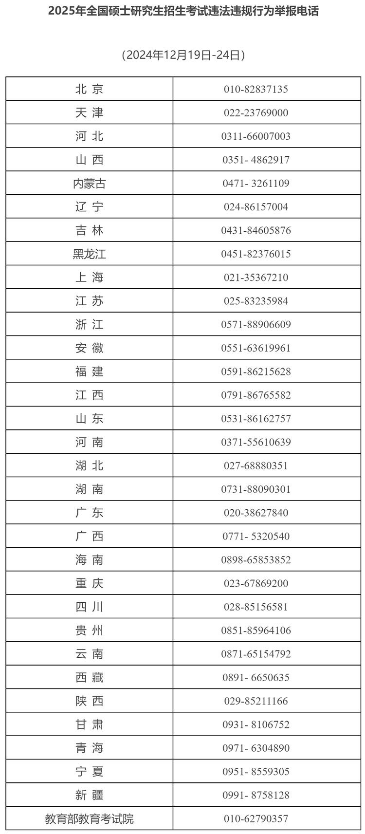 发现一起 查处一起！教育部公布2025年研考违法违规行为举报电话