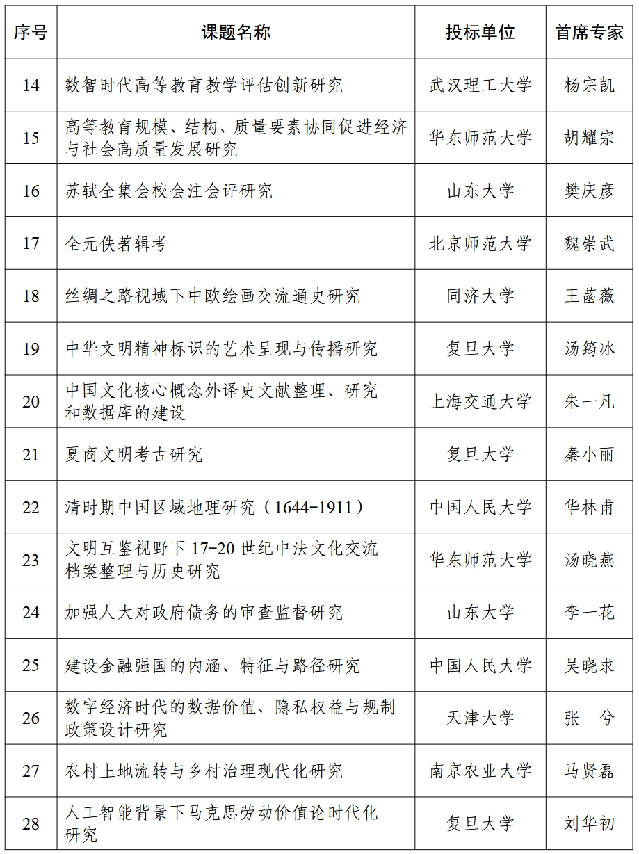 教育部：两项重大课题项目评审结果公式