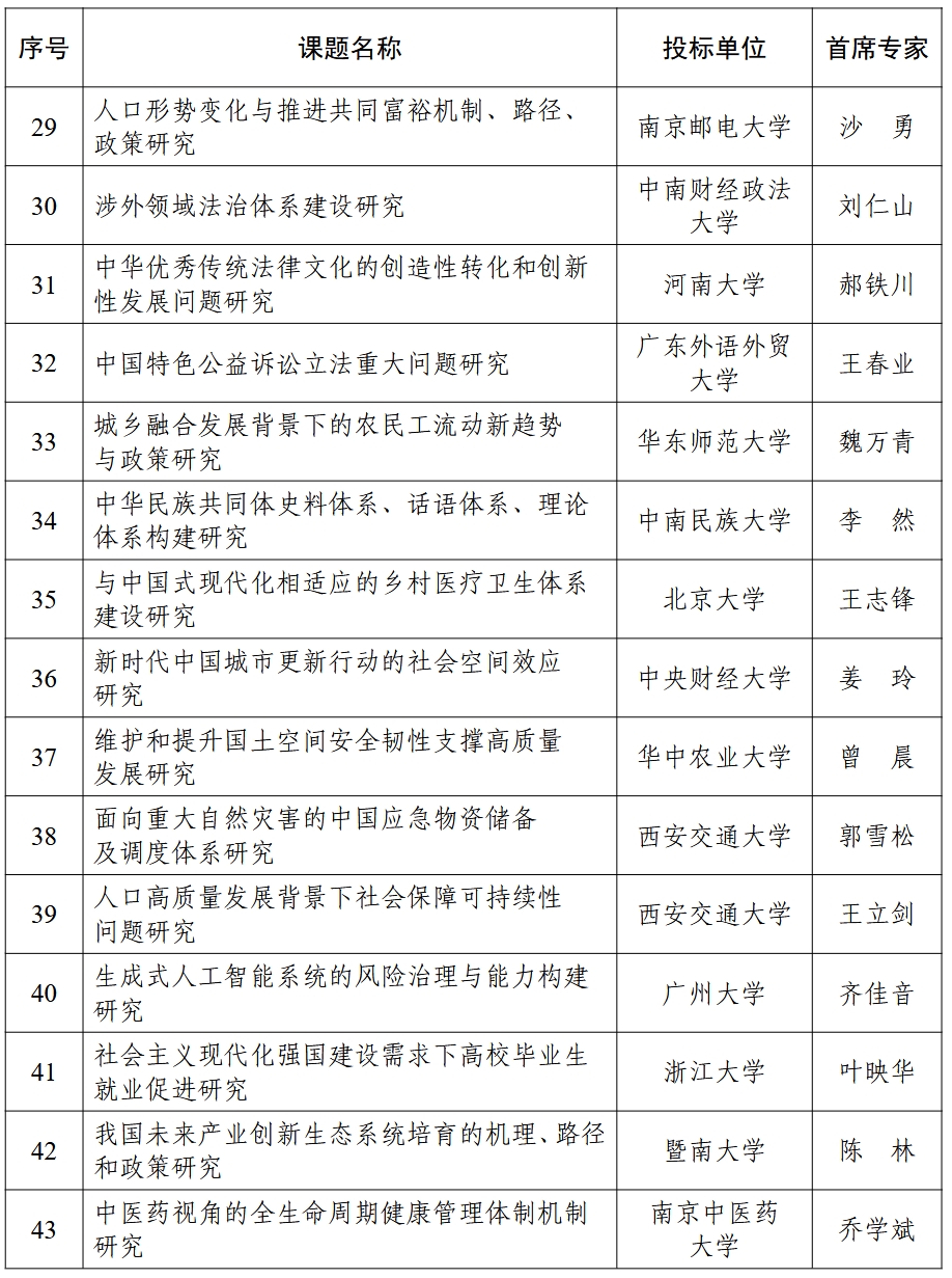 教育部：两项重大课题项目评审结果公式