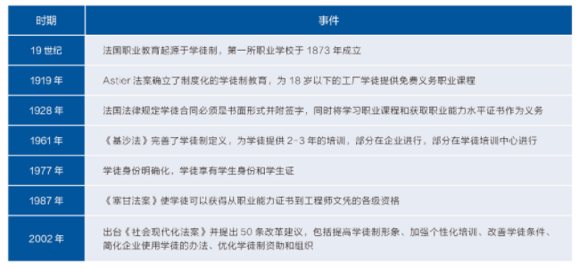 解码法国职业教育如何促进技能人才体面就业