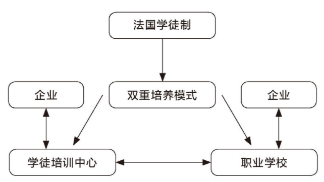 解码法国职业教育如何促进技能人才体面就业