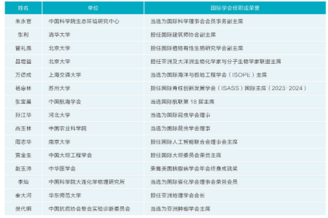 2024，中国教育开放迈出关键一年的坚实步伐