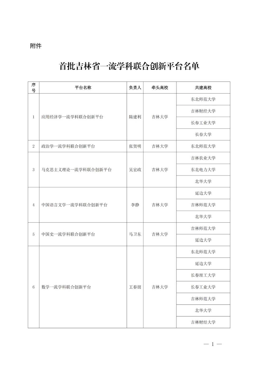 14所牵头高校获批！首批吉林省一流学科联合创新平台名单公布