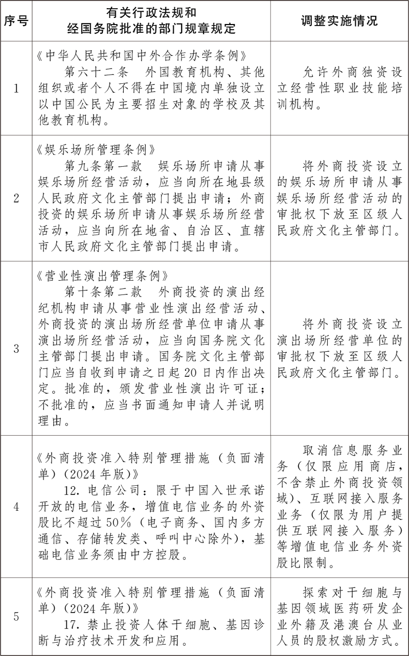 国务院批准！北京市允许外商独资设立经营性职业技能培训机构