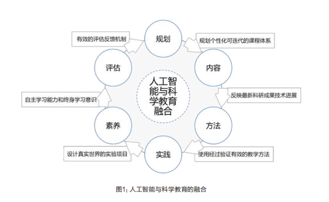 熊璋等：瞄准教育强国战略目标 加强中小学人工智能教育