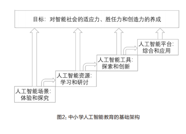 熊璋等：瞄准教育强国战略目标 加强中小学人工智能教育