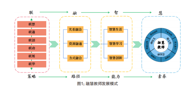 武汉经济技术开发区湖畔小学：“融慧”教育矩阵中的教师人工智能素养提升