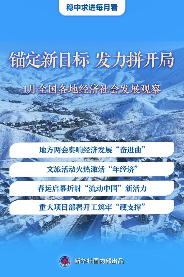 锚定新目标 发力拼开局——1月全国各地经济社会发展观察