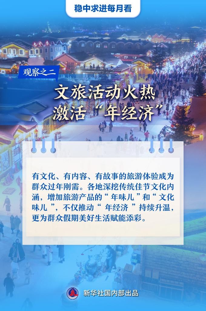 锚定新目标 发力拼开局——1月全国各地经济社会发展观察