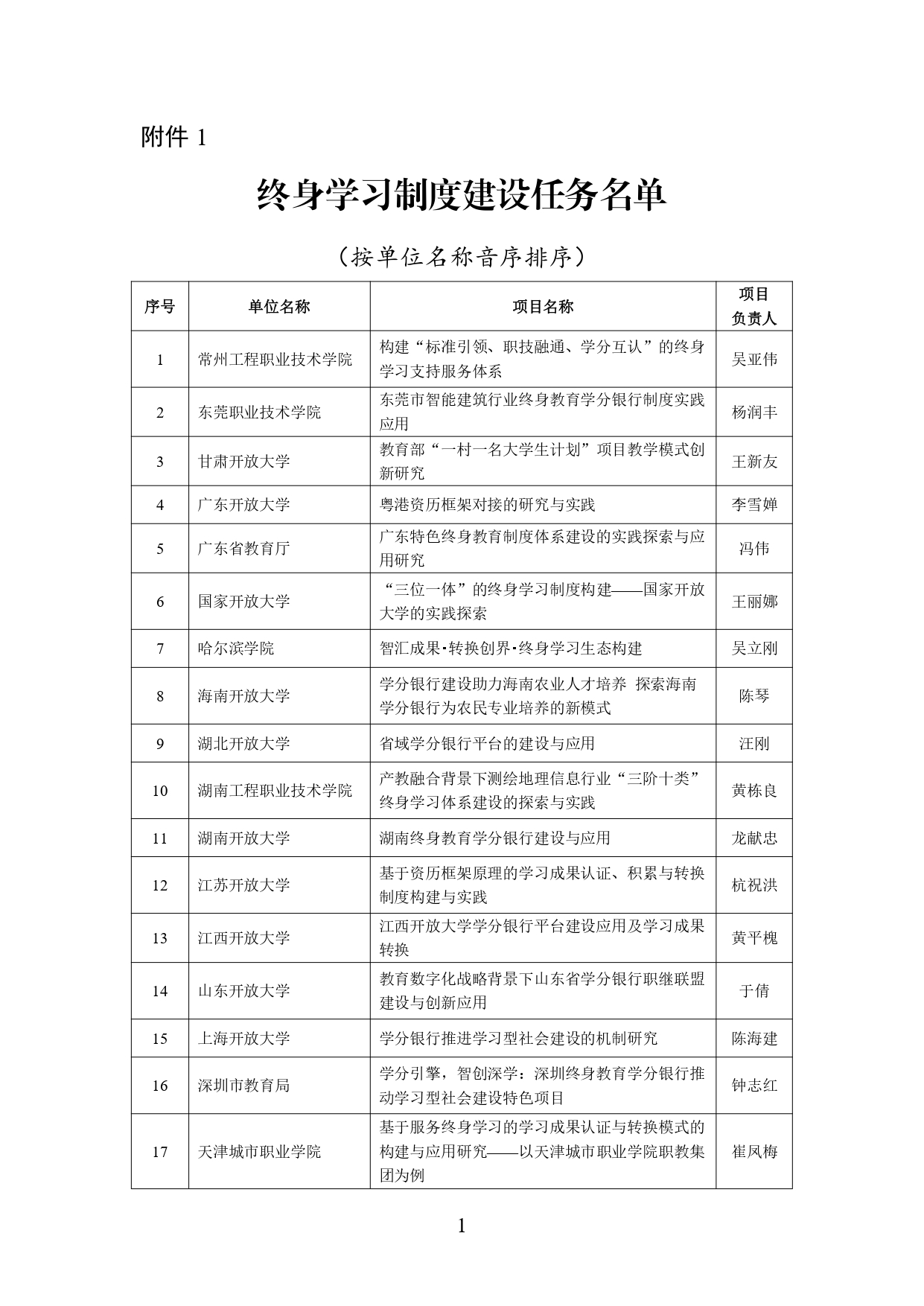 教育部公示2024年学习型社会建设重点任务(高等继续教育领域)培育建设名单