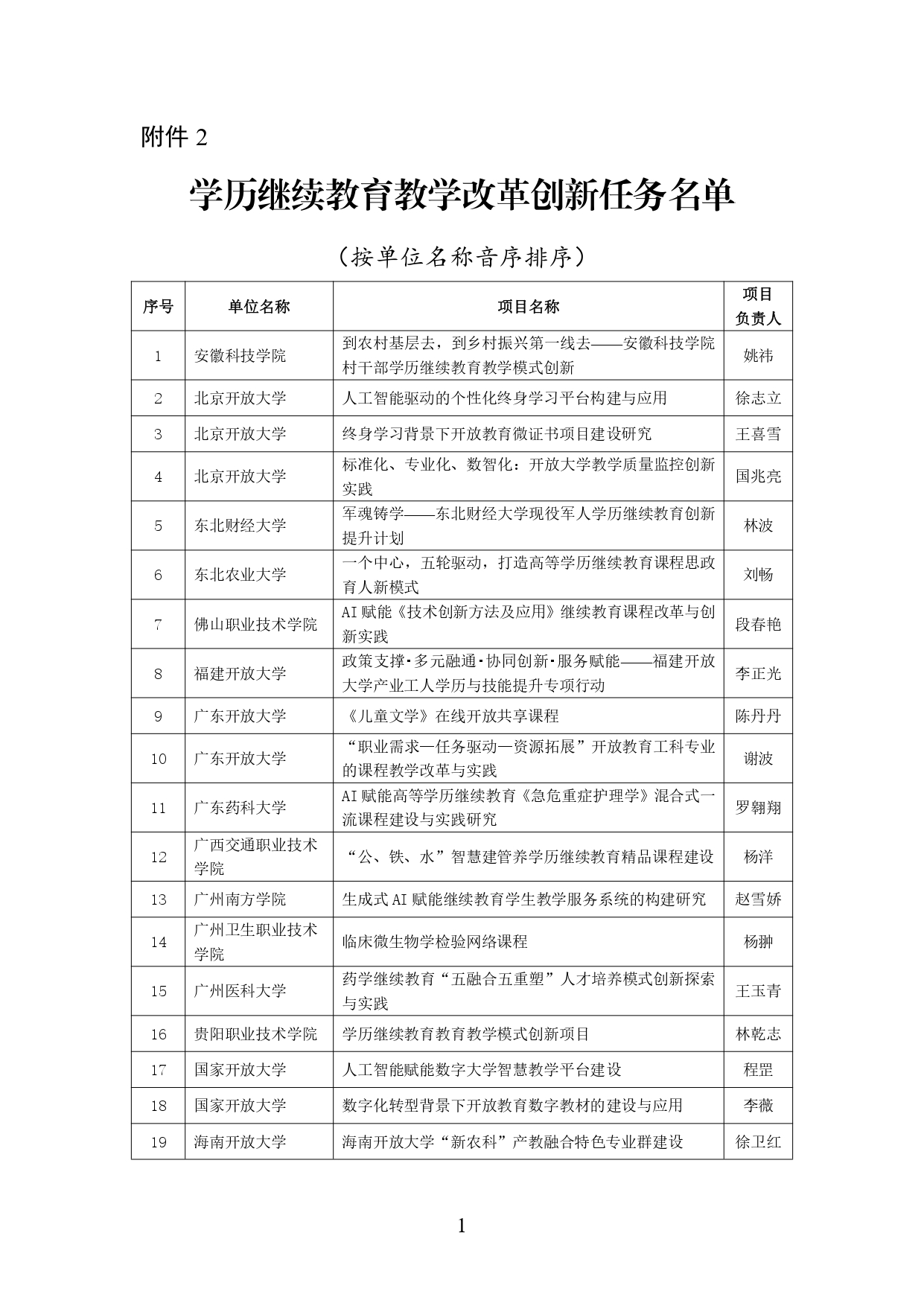 教育部公示2024年学习型社会建设重点任务(高等继续教育领域)培育建设名单