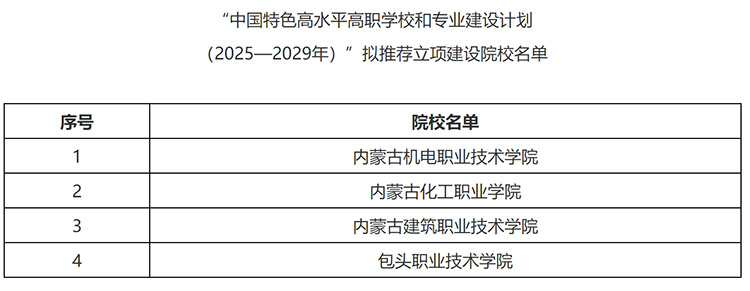 内蒙古公示第二轮国家“双高计划”推荐名单