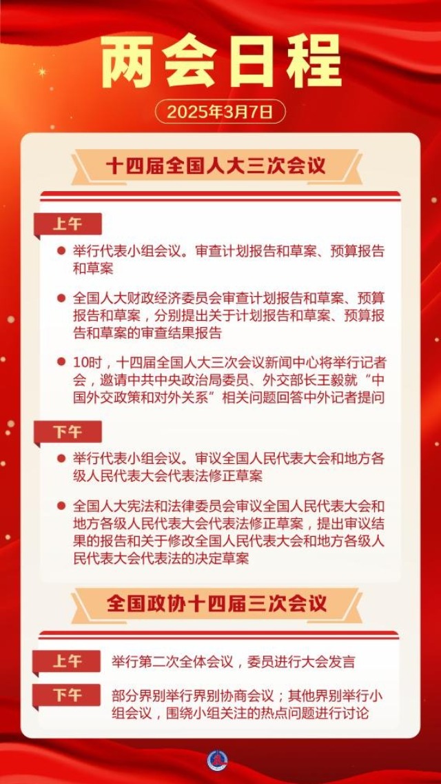 3月7日：人代会审查计划、预算报告 审议代表法修正草案 政协委员进行大会发言