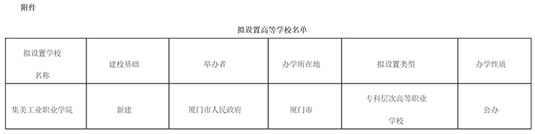 教育厅公示！福建拟新增一所公办高校