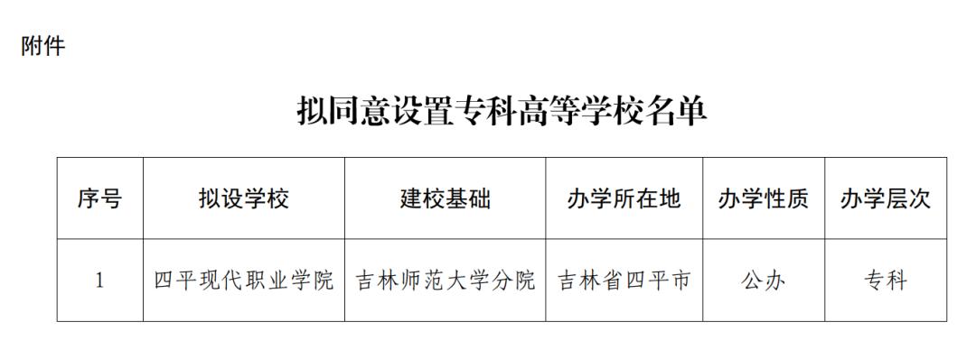 教育厅公示！吉林拟设立四平现代职业学院