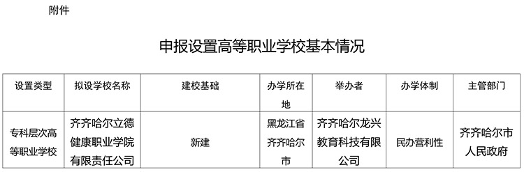 黑龙江拟设立齐齐哈尔立德健康职业学院有限责任公司