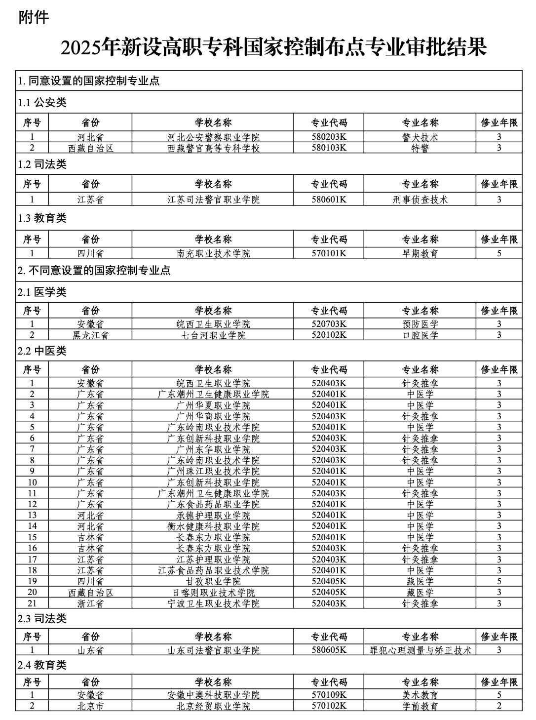 教育部：2025撤销专科专业点5427个