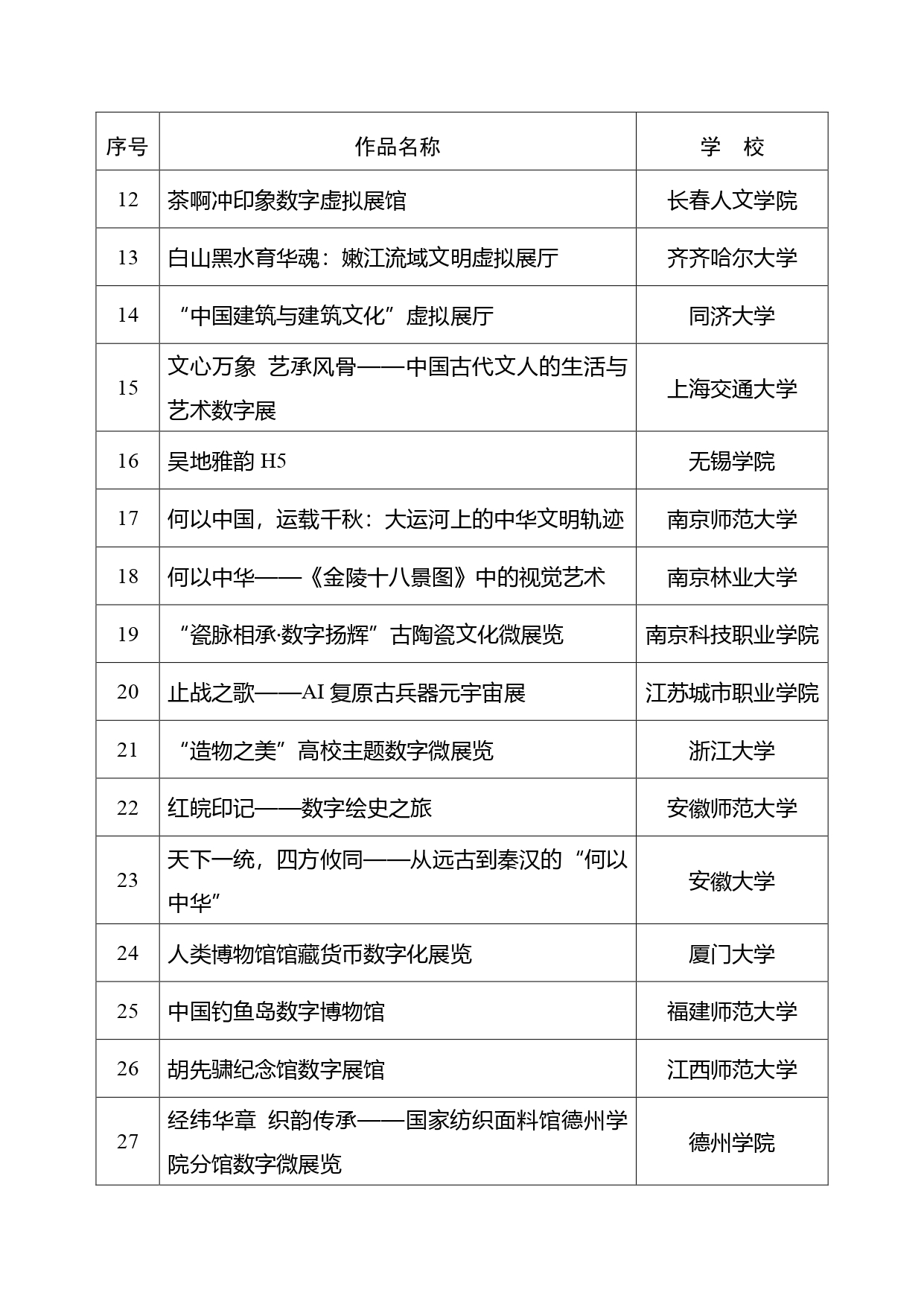 教育部公布“礼敬中华优秀传统文化”宣传教育活动结果！有这些高校