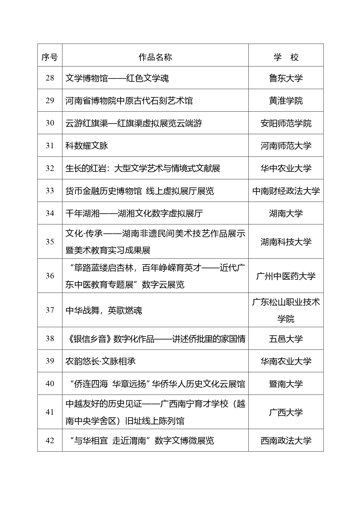 教育部公布“礼敬中华优秀传统文化”宣传教育活动结果！有这些高校